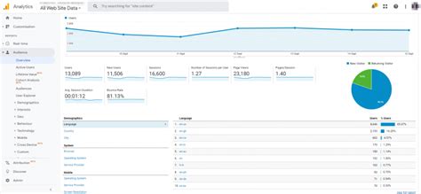 17 Most Important Digital Marketing Metrics Every Business Should Track ...