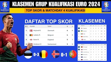 Klasemen Grup Kualifikasi Euro 2024~Hasil Kualifikasi Euro Tadi Malam~Top Skor Kualifikasi Euro ...