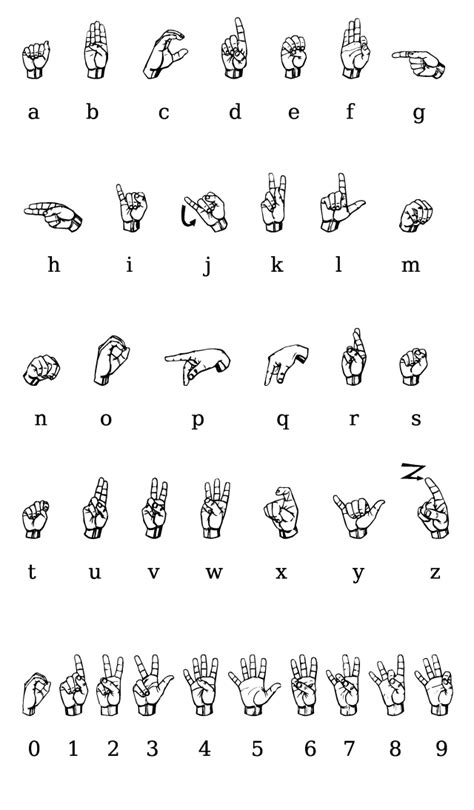 File:Asl alphabet gallaudet.png - Wikimedia Commons