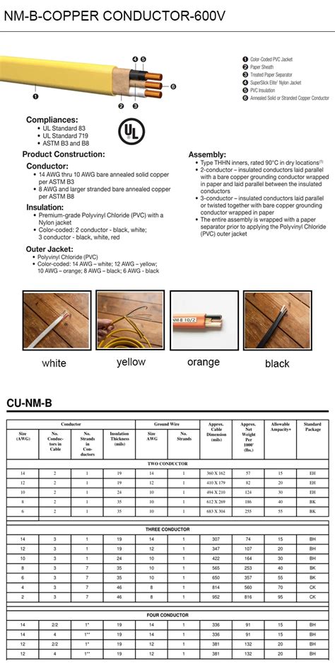 Romex 12-2 122 Wire - Buy Romex 12-2,12-2 Wire,122 Wire Product on Alibaba.com