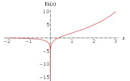 Exponential Integral -- from Wolfram MathWorld