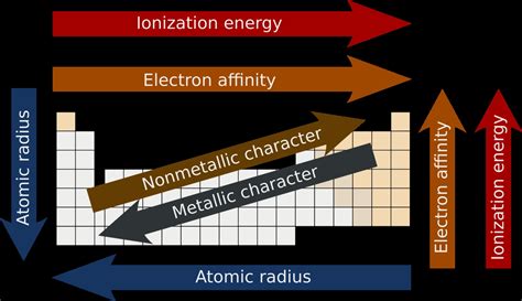 6 Images Periodic Table Trends Pdf And View - Alqu Blog