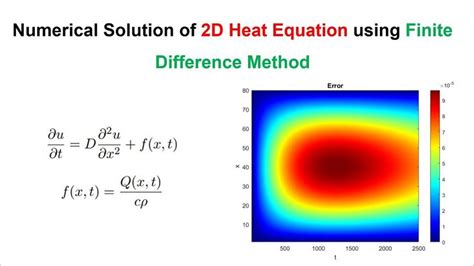 Numerical Solution of 1D Heat Equation Using Finite Difference Technique | Math concepts, Heat ...