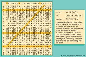 Caesar cipher | Britannica