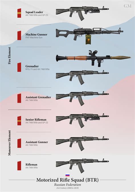 Visual History of the Russian/Soviet Rifle Squad (1935-2019) : WarCollege