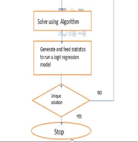 Algorithm flow chart of the sudoku solver. | Download Scientific Diagram