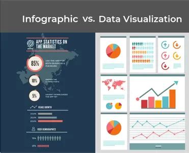 How to Use Data Visualization in Infographics? - Analytics Vidhya