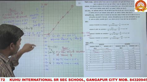 V-I Characteristic curve of pn junction diode(reading) physics practical GRAPH OF P-N junction ...