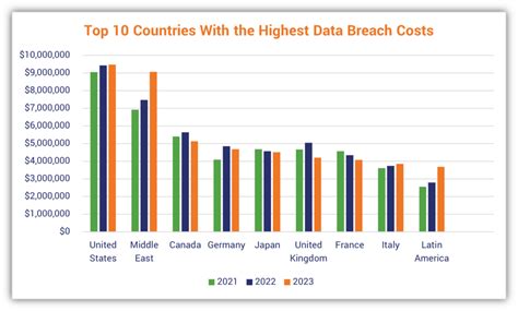 A Look at 30 Key Cyber Crime Statistics [2023 Data Update] - Hashed Out ...