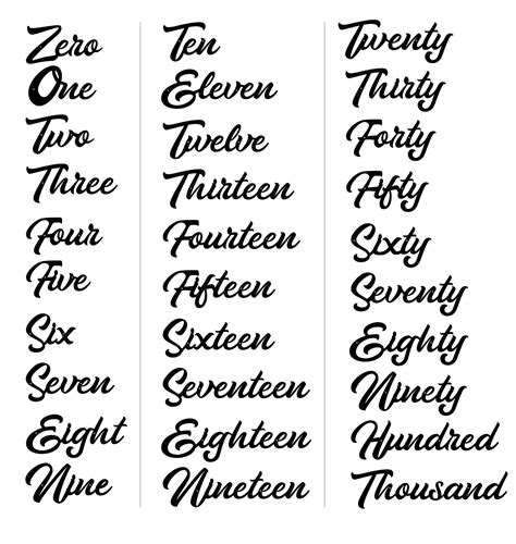 Medium Cursive House Numbers / Retro Style Number / Thick Cursive ... - Worksheets Library