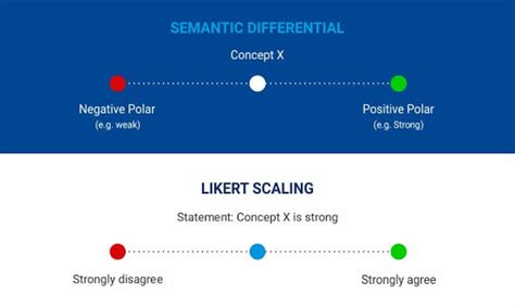 Semantic differential scale, example, and question types | QuestionPro