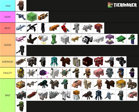 Minecraft Mob Tier List (Community Rankings) - TierMaker