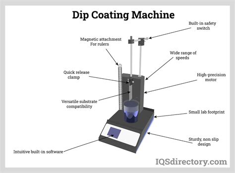 Dip Coating Companies | Dip Coating Services