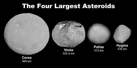 Asteroid Facts, Worksheets, Discovery, Formation & Compostion For Kids