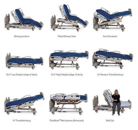 15 Types of Bed in Hospital - LooksGud.com