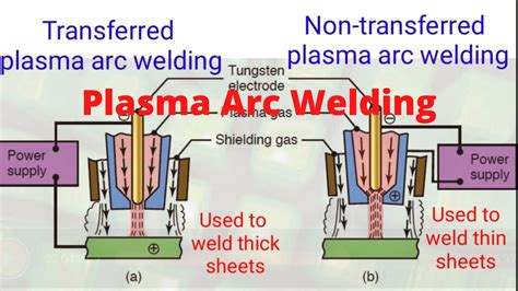 Plasma Arc Welding Process #plasmacutting #mechanicalworkshop - YouTube