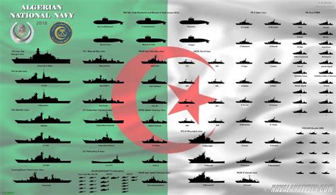 Naval Analyses: FLEETS #25: Algerian National Navy, Latvian Naval ...