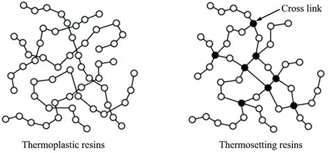 Polymers | Free Full-Text | Carbon Fiber Reinforced Polymer for Cable ...