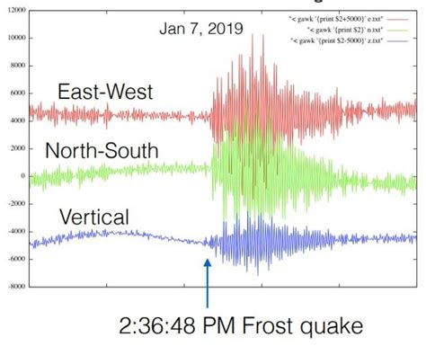 'Frost quake' shakes village near Kingston | CBC News