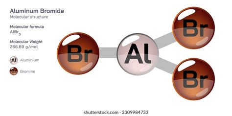 309 Atomic Structure Aluminum Images, Stock Photos, 3D objects, & Vectors | Shutterstock