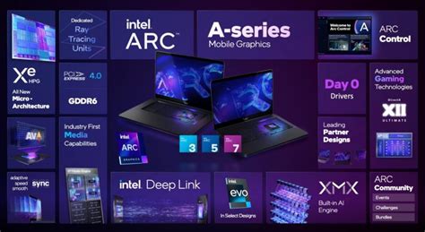 Intel Launches ARC A-Series Graphics For Laptops - What You Need To Know