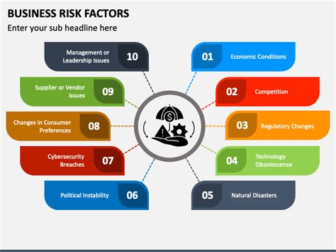 Business Risk Factors PowerPoint and Google Slides Template - PPT Slides