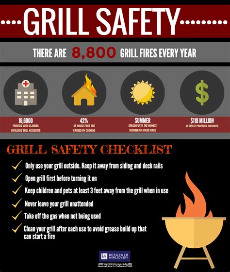 grill safety tips grill accident | Grilling safety, Safety tips, Safety ...