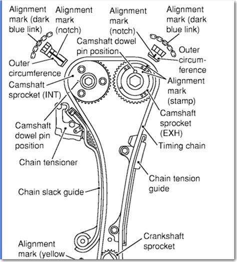 Nissan sentra head gasket problems