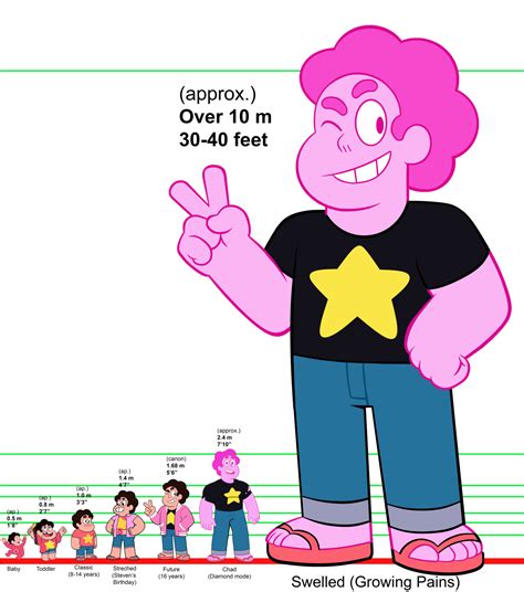 technical difficulties — I made a height chart of Steven with his different...