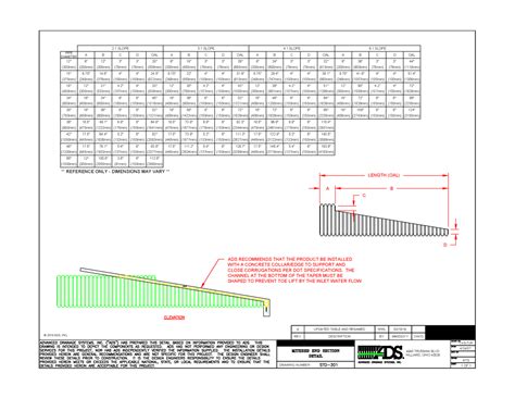 Culvert Design Spreadsheet with regard to Box Culvert Design Spreadsheet – Spreadsheet ...