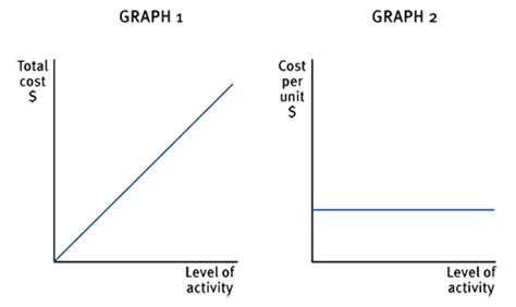 Total Variable Cost Graph