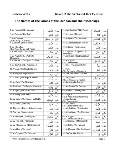 List Of Surahs In English - IMAGESEE