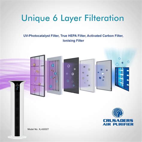 Can an Air Purifier protect you from the Coronavirus (COVID 19)? Find Out