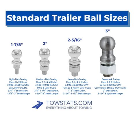 Trailer Ball Sizes: What Size Trailer Hitch Do I Need? - TowStats.com