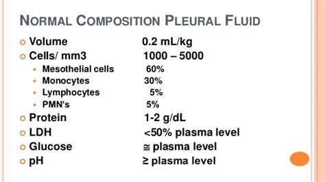 Pleural effusion