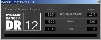 Dynamic Range Meter