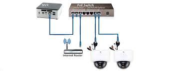 Set Up IP Camera Security System |Using PoE NVR or external PoE Switch - OneCable Power and Data ...