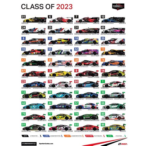 2023 IMSA Spotter Guide Poster – Team IMSA