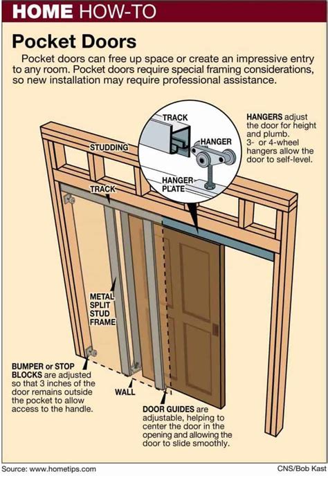 Space-Saving Pocket Doors Making a Comeback - DIY Projects | Pocket door installation, Small ...