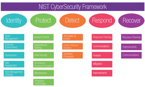 How to build an effective information security risk management program