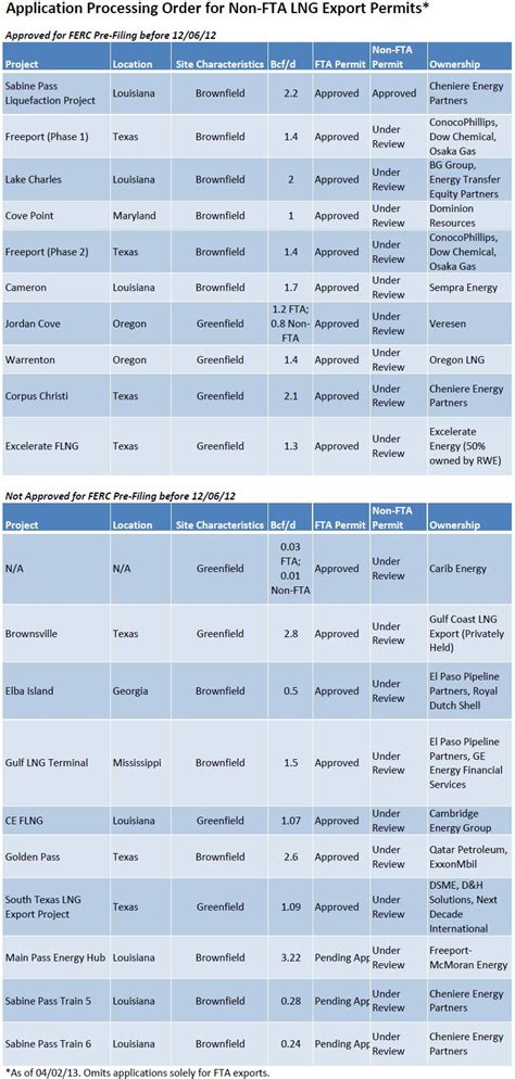 U.S. LNG Exports - No Cause For Alarm | Seeking Alpha