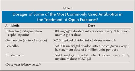 [PDF] Acute Management of Open Fractures: An Evidence-Based Review. | Semantic Scholar