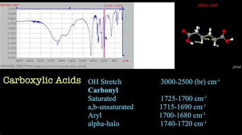 Ir Spectrum Table Carboxylic Acids | Brokeasshome.com