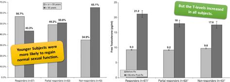 Clomiphene Citrate, Overlooked Testosterone Replacement Therapy (TRT ...