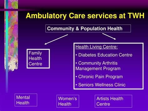 PPT - Ambulatory Care Pharmacy PowerPoint Presentation, free download ...