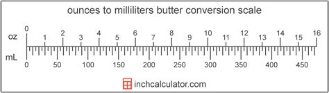 Ounces of Butter to Milliliters Conversion (oz to mL)