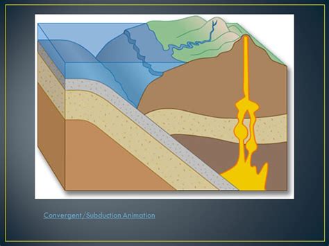 Subduction Moving Animation