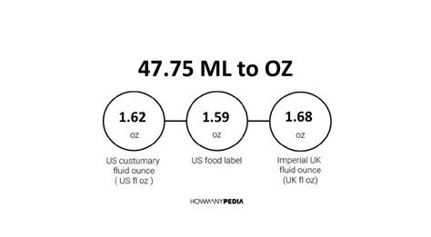 47.75 ML to OZ - Howmanypedia.com