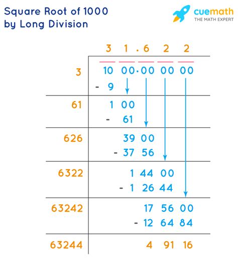 Square Root of 1000 - How to Find the Square Root of 1000? - Cuemath