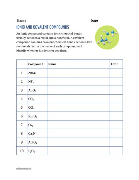 Naming Covalent Compounds - Nomenclature Rules